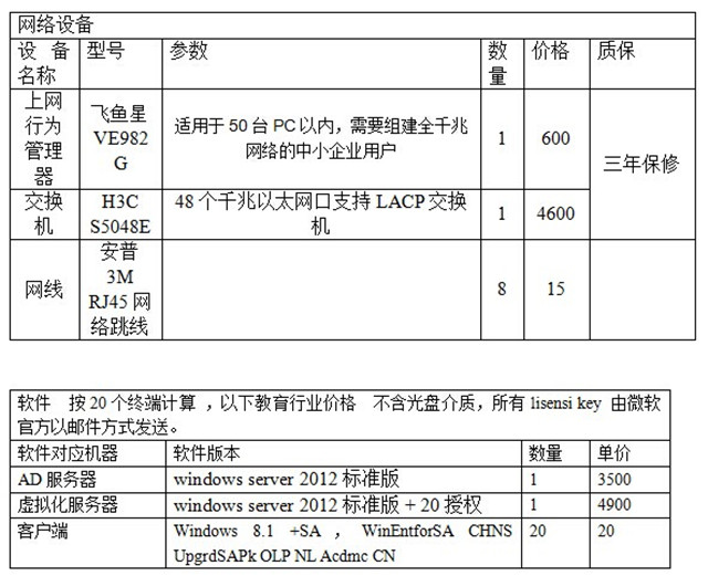 大连网站虚拟主机多少钱 第1张 大连网站虚拟主机多少钱 第1张