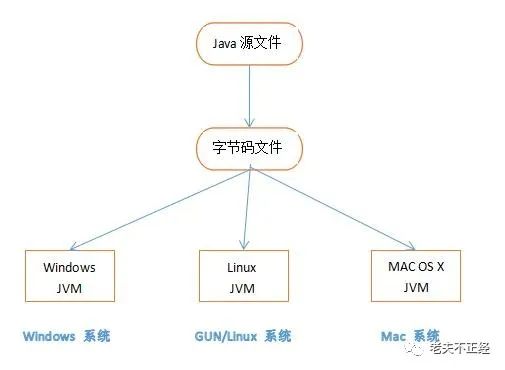 如何绘制一个清晰高效的Java项目架构图?详细步骤和最佳实践解析! 第2张 如何绘制一个清晰高效的Java项目架构图?详细步骤和最佳实践解析! 第2张