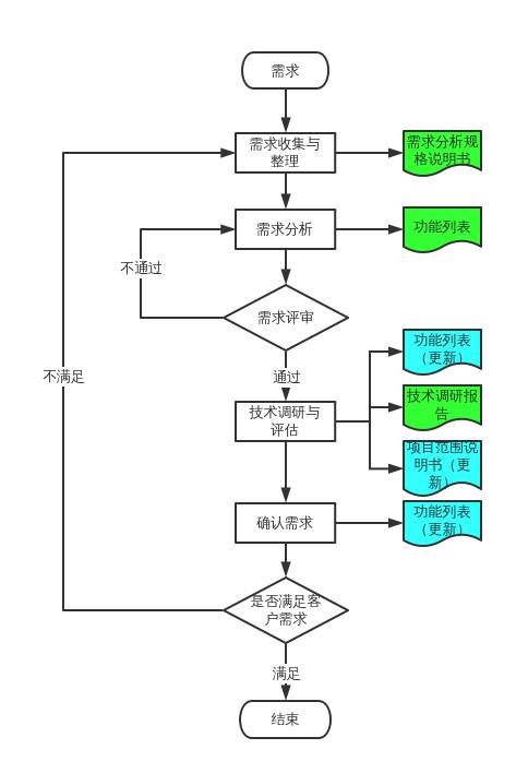 互联网项目需求管理过程怎么做?需求管理流程详解 第2张 互联网项目需求管理过程怎么做?需求管理流程详解 第2张