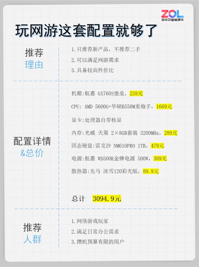3000元配置剑灵怎么样?剑灵最低配置多少钱 第3张 3000元配置剑灵怎么样?剑灵最低配置多少钱 第3张