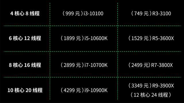 2017年最好的电脑配置是什么,装机清单多少钱? 第1张 2017年最好的电脑配置是什么,装机清单多少钱? 第1张