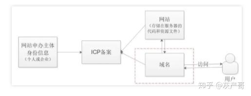 已被案域名过期,关于域名过期后案件的处理与后续影响,有哪些疑问需解答? 第2张 已被案域名过期,关于域名过期后案件的处理与后续影响,有哪些疑问需解答? 第2张