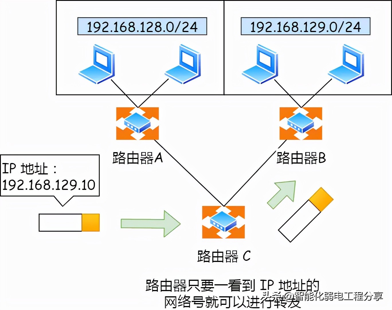 百度云虚拟主机解析ip 第2张 百度云虚拟主机解析ip 第2张