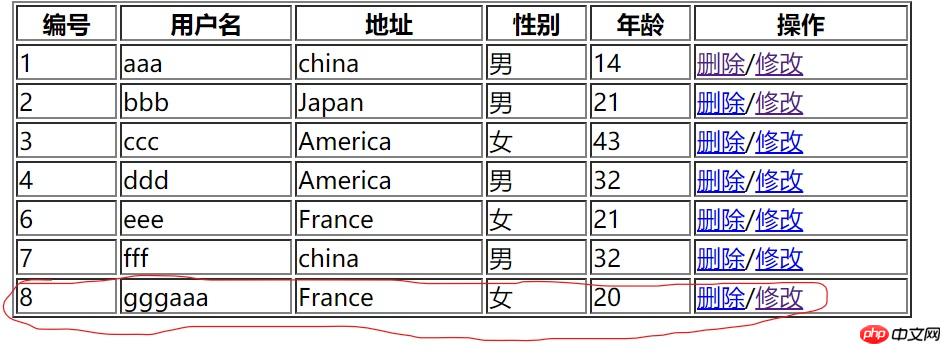 php分类数据库如何实现显示超链接的具体方法是什么? 第1张 php分类数据库如何实现显示超链接的具体方法是什么? 第1张