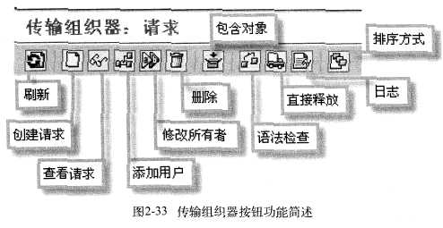 SAP传输配置怎么做,STMS传输配置详细操作步骤 第2张 SAP传输配置怎么做,STMS传输配置详细操作步骤 第2张