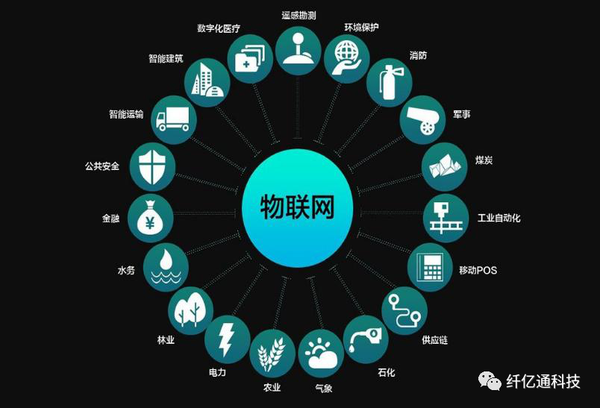 互联网物联网设备可信上链是干嘛的?物联网设备数据上链有什么用 第1张 互联网物联网设备可信上链是干嘛的?物联网设备数据上链有什么用 第1张