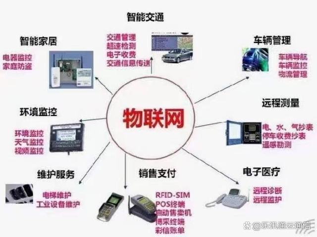 互联网物联网设备可信上链是干嘛的?物联网设备数据上链有什么用 第3张 互联网物联网设备可信上链是干嘛的?物联网设备数据上链有什么用 第3张