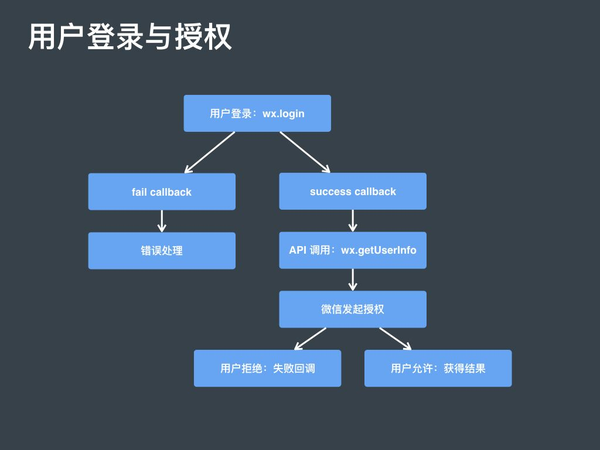 免费顶级域名API怎么申请?使用时有什么限制需要注意? 第2张 免费顶级域名API怎么申请?使用时有什么限制需要注意? 第2张