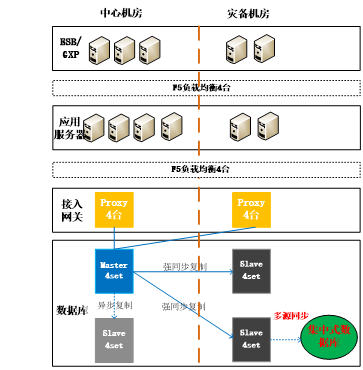 Sybase配置参数有哪些,如何优化数据库性能? 第1张 Sybase配置参数有哪些,如何优化数据库性能? 第1张