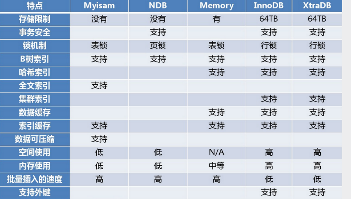 Sybase配置参数有哪些,如何优化数据库性能? 第2张 Sybase配置参数有哪些,如何优化数据库性能? 第2张