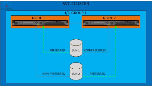 svc配置是什么意思?svc配置详细教程与设置方法 第1张 svc配置是什么意思?svc配置详细教程与设置方法 第1张