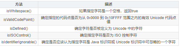 Java中如何准确判断文本中的各种标点符号类型? 第1张 Java中如何准确判断文本中的各种标点符号类型? 第1张