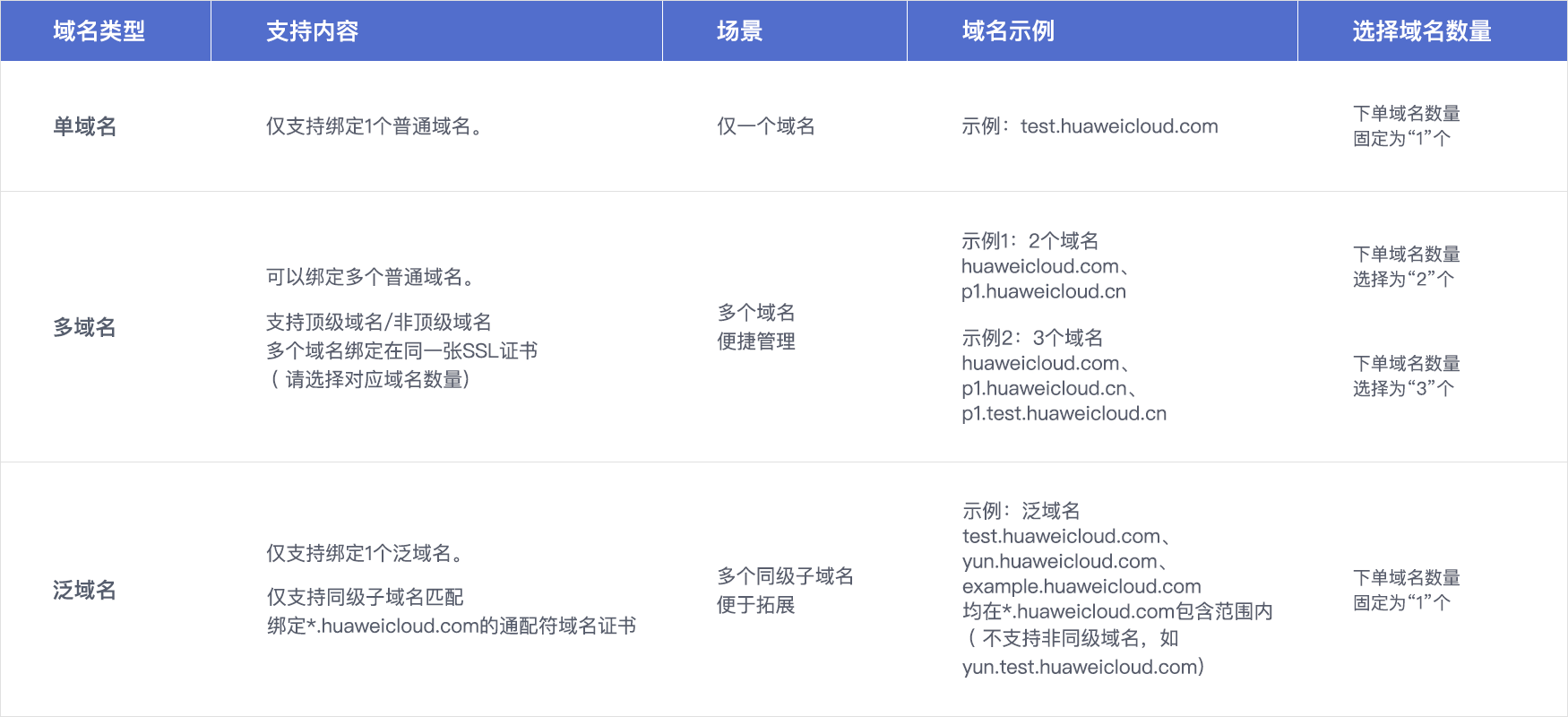 移动域名是什么?一文详解其定义、功能及常见应用场景 第1张 移动域名是什么?一文详解其定义、功能及常见应用场景 第1张