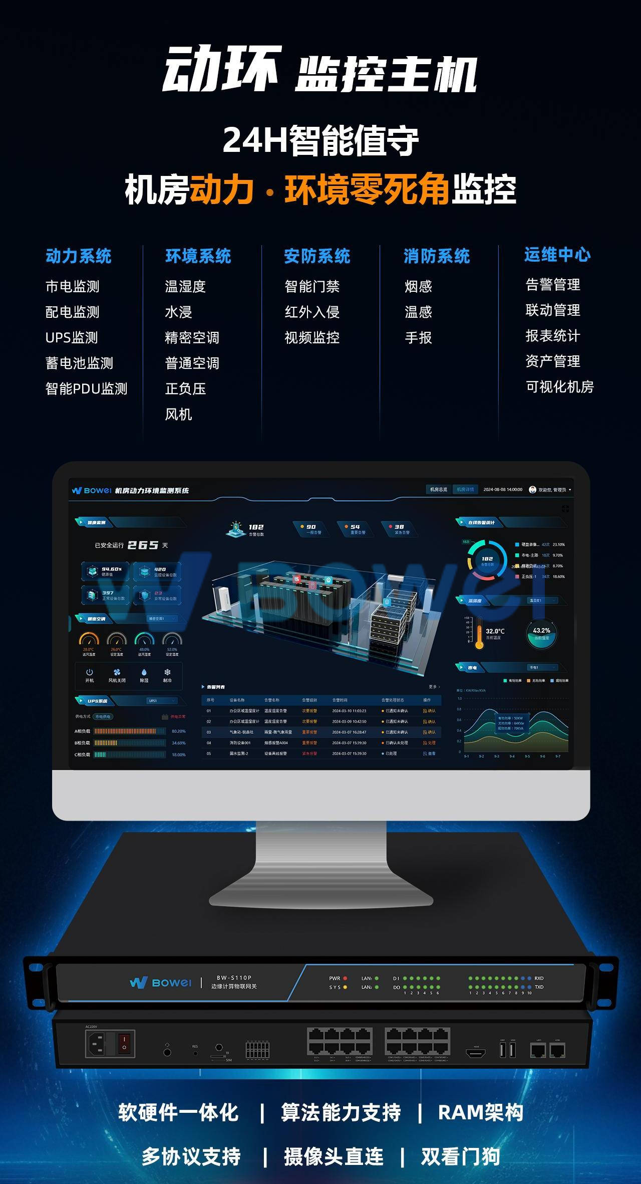 动环监控服务器 第3张 动环监控服务器 第3张