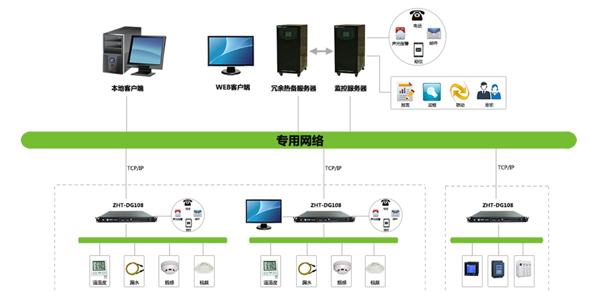 动环监控服务器 第2张 动环监控服务器 第2张