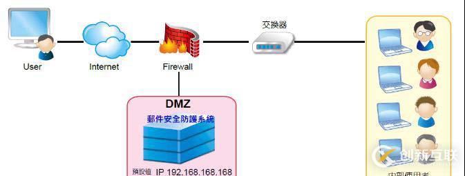 企业邮件服务器 方案 第2张 企业邮件服务器 方案 第2张