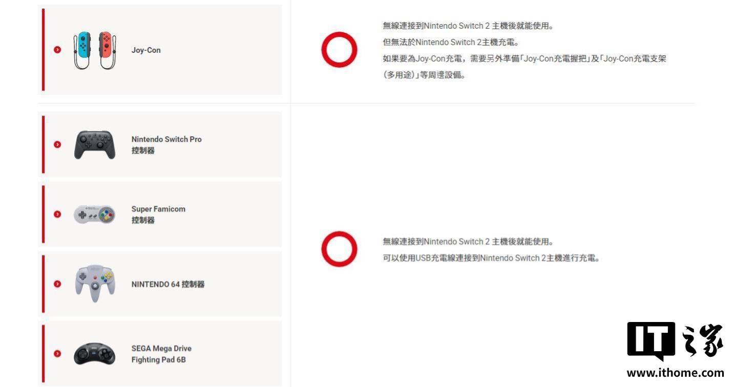 SwitchyOmega怎么配置?SwitchyOmega代理设置详细教程 第2张 SwitchyOmega怎么配置?SwitchyOmega代理设置详细教程 第2张
