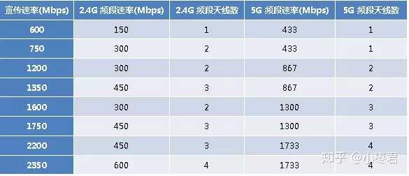 探讨,当前市场上,究竟哪个域名网站提供最快的网速体验? 第1张 探讨,当前市场上,究竟哪个域名网站提供最快的网速体验? 第1张