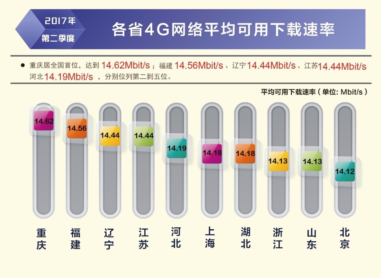 探讨,当前市场上,究竟哪个域名网站提供最快的网速体验? 第3张 探讨,当前市场上,究竟哪个域名网站提供最快的网速体验? 第3张