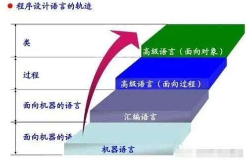 服务器编程语言效率如何?哪种语言在服务器端开发中效率最高 第2张 服务器编程语言效率如何?哪种语言在服务器端开发中效率最高 第2张