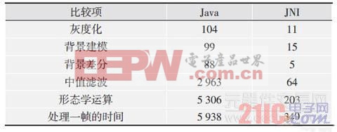 Java计算优秀率的标准与具体算法是什么?如何实现? 第1张 Java计算优秀率的标准与具体算法是什么?如何实现? 第1张