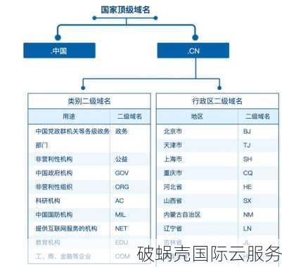 全球域名究竟由哪个神秘组织严密管理? 第2张 全球域名究竟由哪个神秘组织严密管理? 第2张