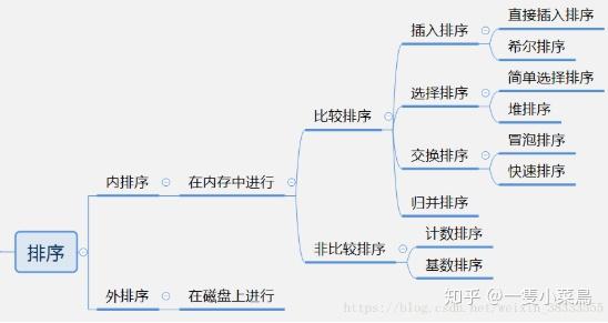 Java计算优秀率的标准与具体算法是什么?如何实现? 第2张 Java计算优秀率的标准与具体算法是什么?如何实现? 第2张
