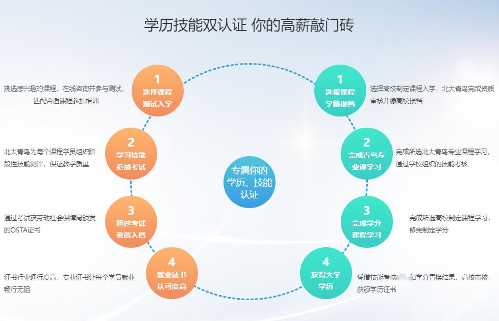 昆明个人软件开发多少钱,找昆明个人软件开发 第1张 昆明个人软件开发多少钱,找昆明个人软件开发 第1张
