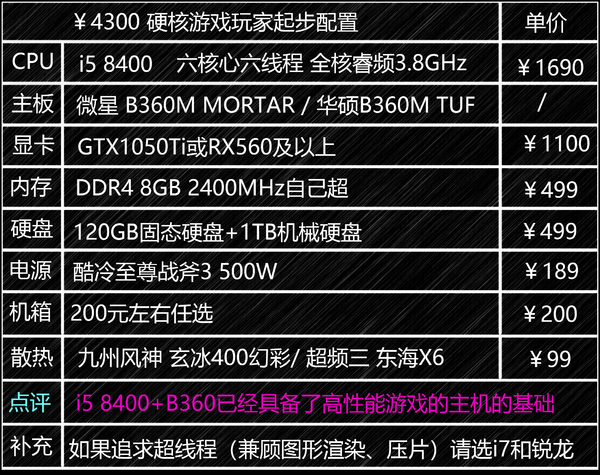 3500台式电脑配置怎么选?3500元台式机组装配置单推荐 第2张 3500台式电脑配置怎么选?3500元台式机组装配置单推荐 第2张