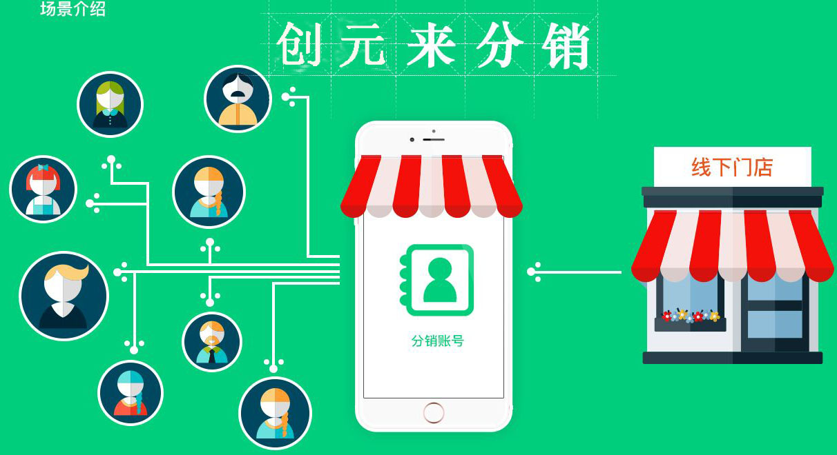 东莞分销商城开发,做分销商城系统多少钱,东莞分销商城开发 第1张 东莞分销商城开发,做分销商城系统多少钱,东莞分销商城开发 第1张