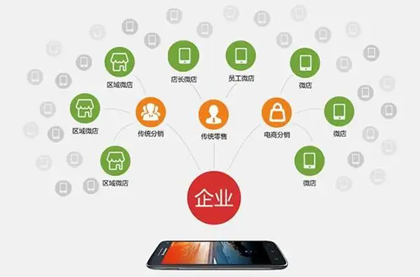 东莞分销商城开发,做分销商城系统多少钱,东莞分销商城开发 第2张 东莞分销商城开发,做分销商城系统多少钱,东莞分销商城开发 第2张
