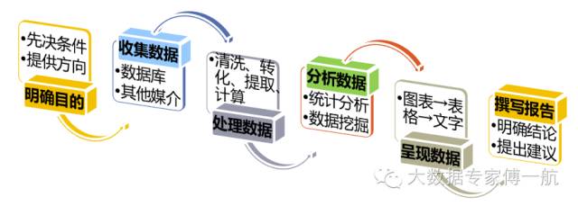 辅助数据在数据分析中的关键作用与实际应用疑问解析