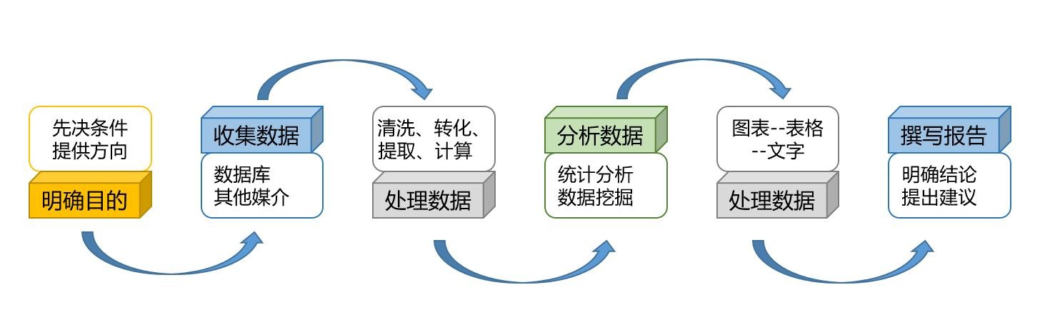 辅助数据在数据分析中的关键作用与实际应用疑问解析 第3张 辅助数据在数据分析中的关键作用与实际应用疑问解析 第3张