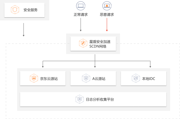 分布式系统中单点登录如何实现跨域统一认证与安全? 第2张 分布式系统中单点登录如何实现跨域统一认证与安全? 第2张