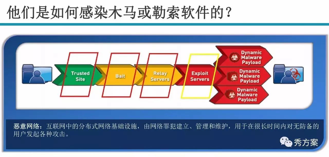 分布式存储技术PPT，如何实现高效、安全的数据存储与共享？ 第3张