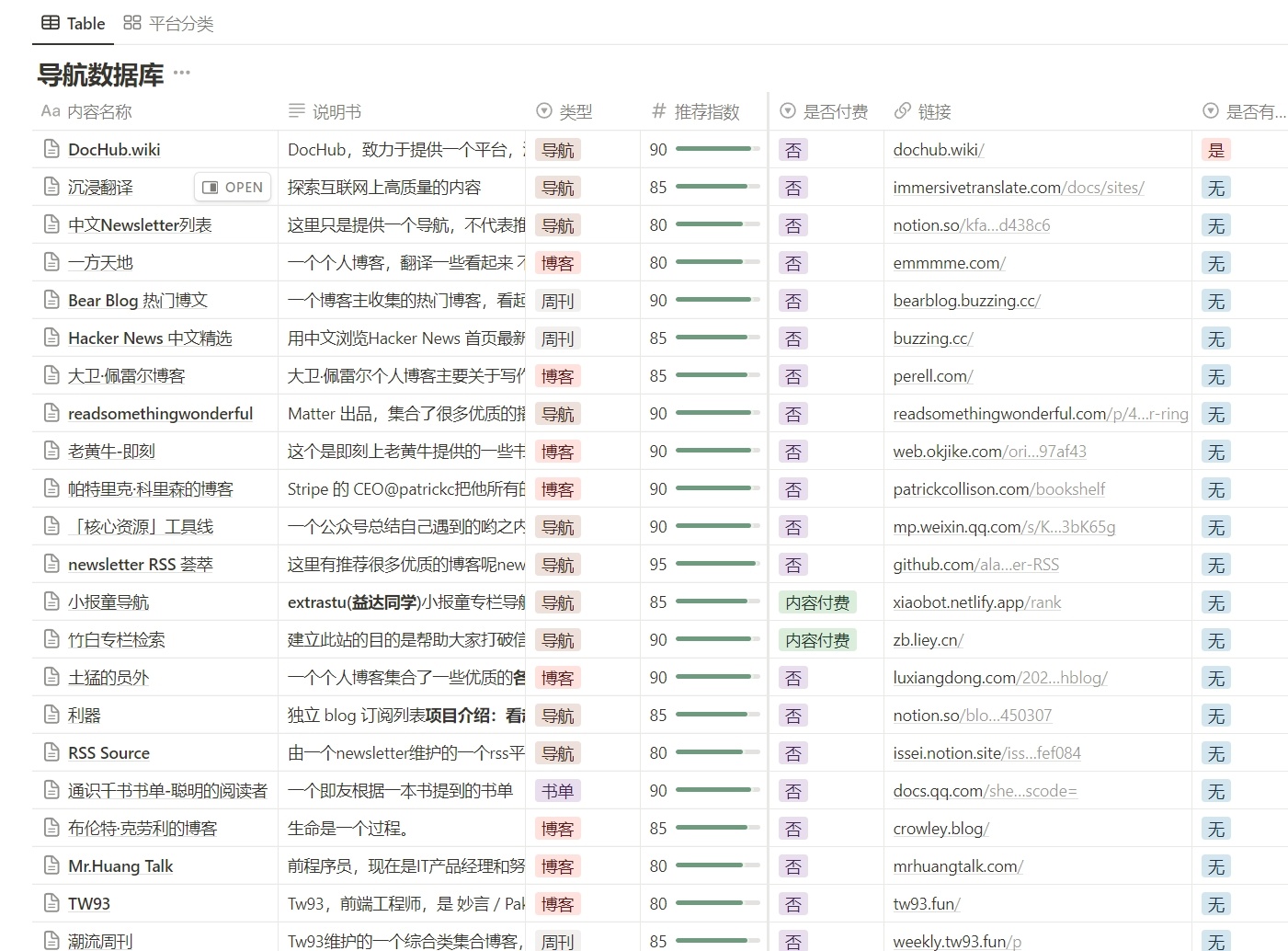 绅士仓库新域名上线,用户是否需要更新收藏夹中的链接信息? 第1张 绅士仓库新域名上线,用户是否需要更新收藏夹中的链接信息? 第1张