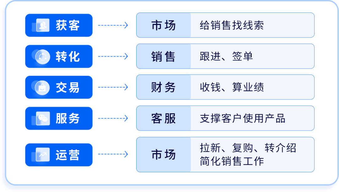 小软件开发企业如何快速获客?小软件开发企业接单难怎么解决 第1张 小软件开发企业如何快速获客?小软件开发企业接单难怎么解决 第1张