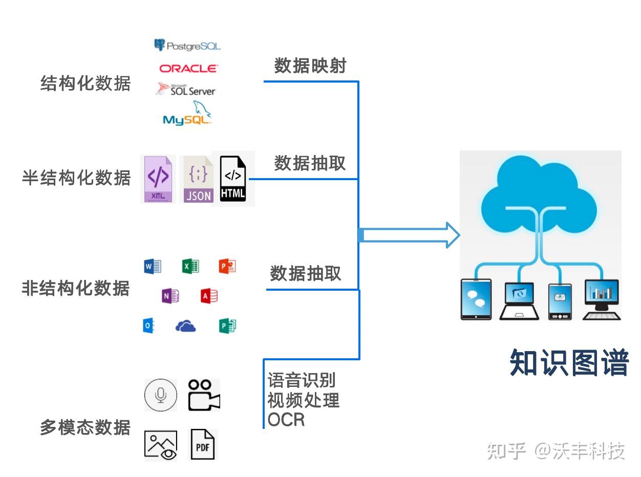 网站知识库开发怎么做?企业知识库搭建方案 第2张 网站知识库开发怎么做?企业知识库搭建方案 第2张