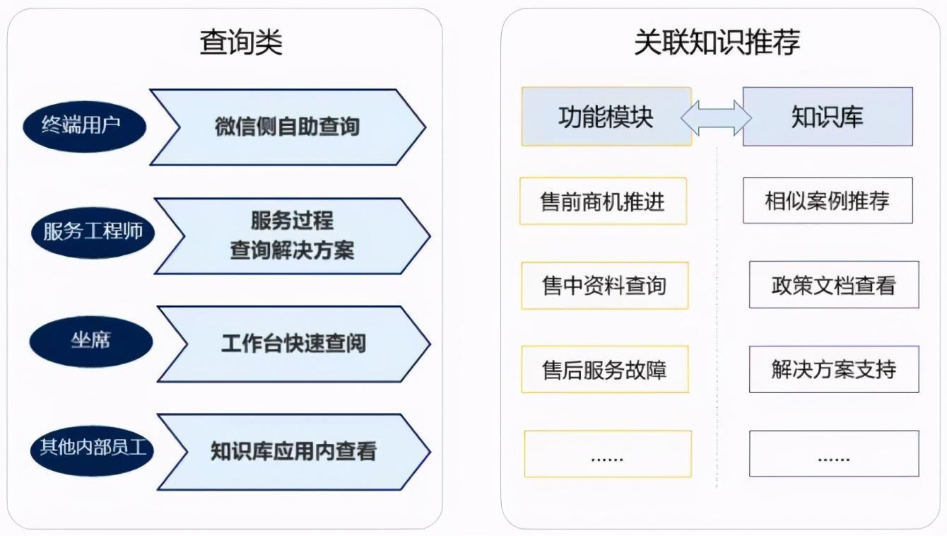 网站知识库开发怎么做?企业知识库搭建方案 第3张 网站知识库开发怎么做?企业知识库搭建方案 第3张