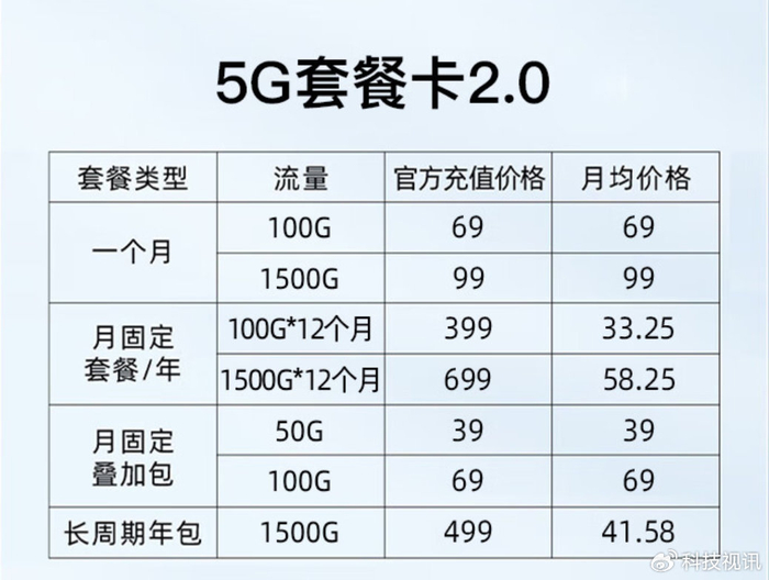 低价电信虚拟主机价格表揭秘,价格背后隐藏哪些陷阱? 第3张 低价电信虚拟主机价格表揭秘,价格背后隐藏哪些陷阱? 第3张