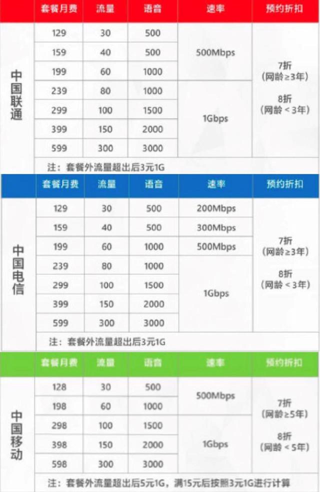 低价电信虚拟主机价格表揭秘,价格背后隐藏哪些陷阱? 第2张 低价电信虚拟主机价格表揭秘,价格背后隐藏哪些陷阱? 第2张