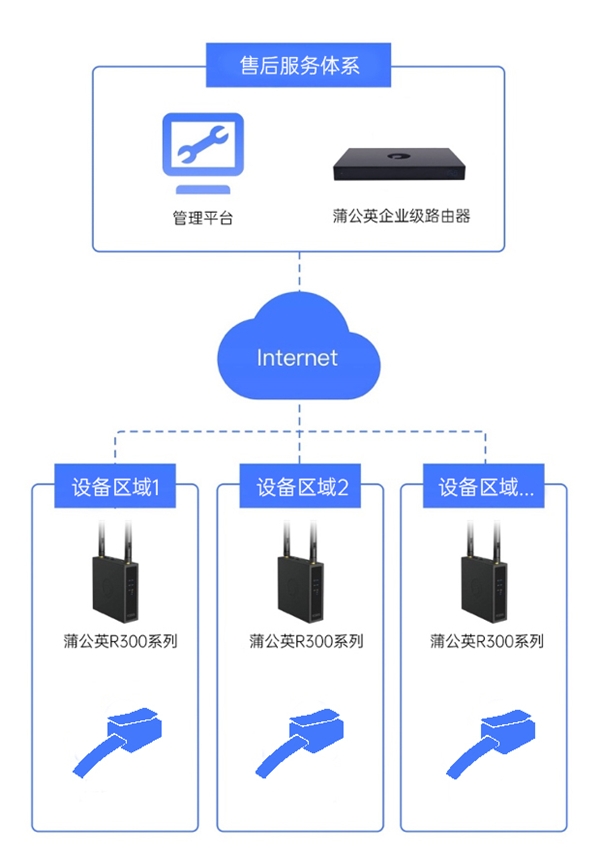 路由器动态域名服务,哪家服务商更胜一筹?性价比高、稳定性强的推荐? 第1张 路由器动态域名服务,哪家服务商更胜一筹?性价比高、稳定性强的推荐? 第1张
