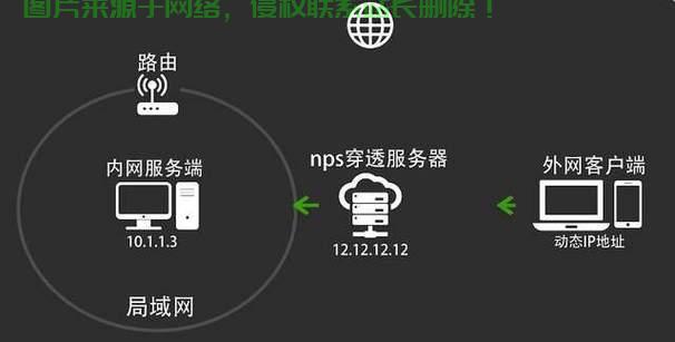 如何启动加密服务器 第3张 如何启动加密服务器 第3张
