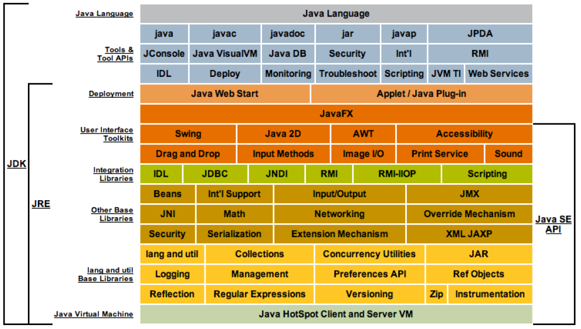 Java是什么?它如何发音?详解Java语言及其读音! 第1张 Java是什么?它如何发音?详解Java语言及其读音! 第1张