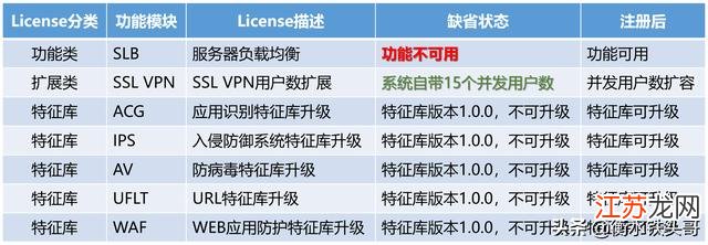 h3c防火墙配置教程,h3c防火墙怎么配置 第2张 h3c防火墙配置教程,h3c防火墙怎么配置 第2张