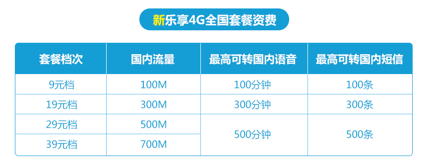 乐享4g宽带套餐多少钱?乐享4g宽带套餐资费详解 第1张 乐享4g宽带套餐多少钱?乐享4g宽带套餐资费详解 第1张