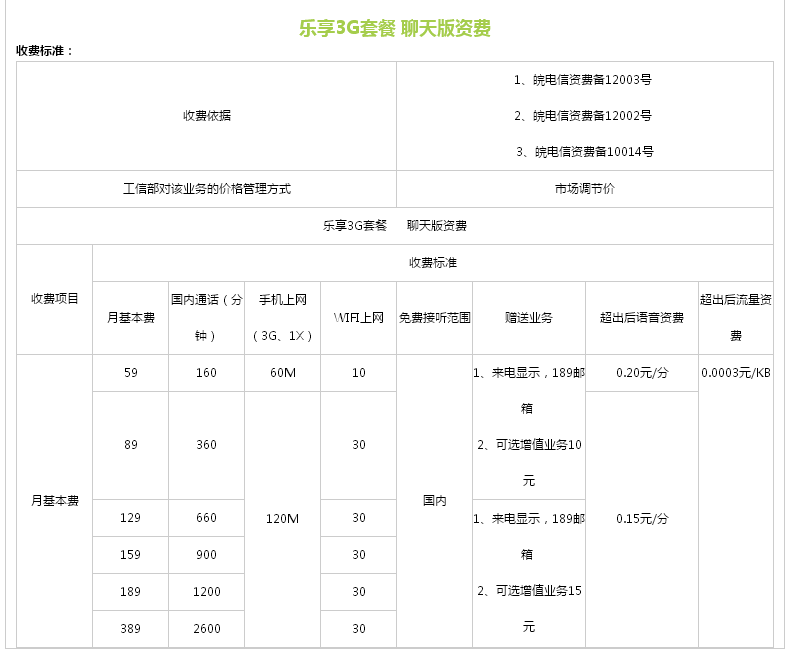 乐享4g宽带套餐多少钱?乐享4g宽带套餐资费详解 第3张 乐享4g宽带套餐多少钱?乐享4g宽带套餐资费详解 第3张