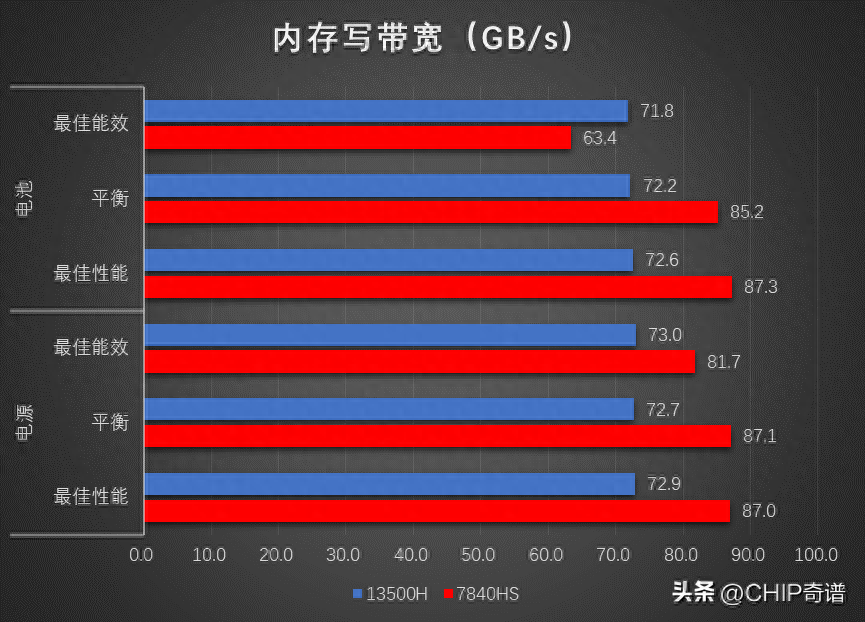 HP存储读写比例是多少?如何优化存储读写性能 第1张 HP存储读写比例是多少?如何优化存储读写性能 第1张