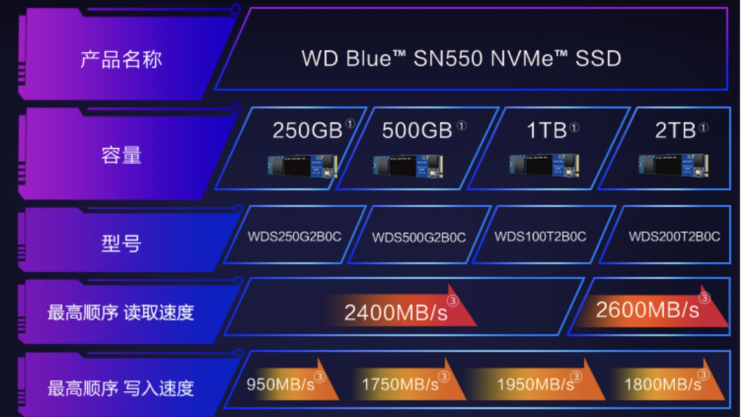 HP存储读写比例是多少?如何优化存储读写性能 第3张 HP存储读写比例是多少?如何优化存储读写性能 第3张