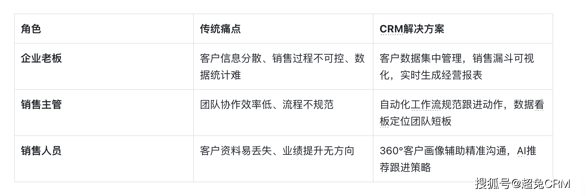 com.cn与cn域名优劣对比,哪个更适合你的品牌和业务需求? 第3张 com.cn与cn域名优劣对比,哪个更适合你的品牌和业务需求? 第3张